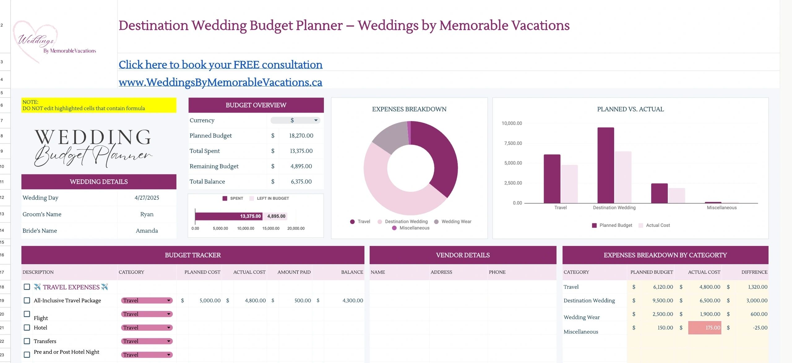 destination wedding budget