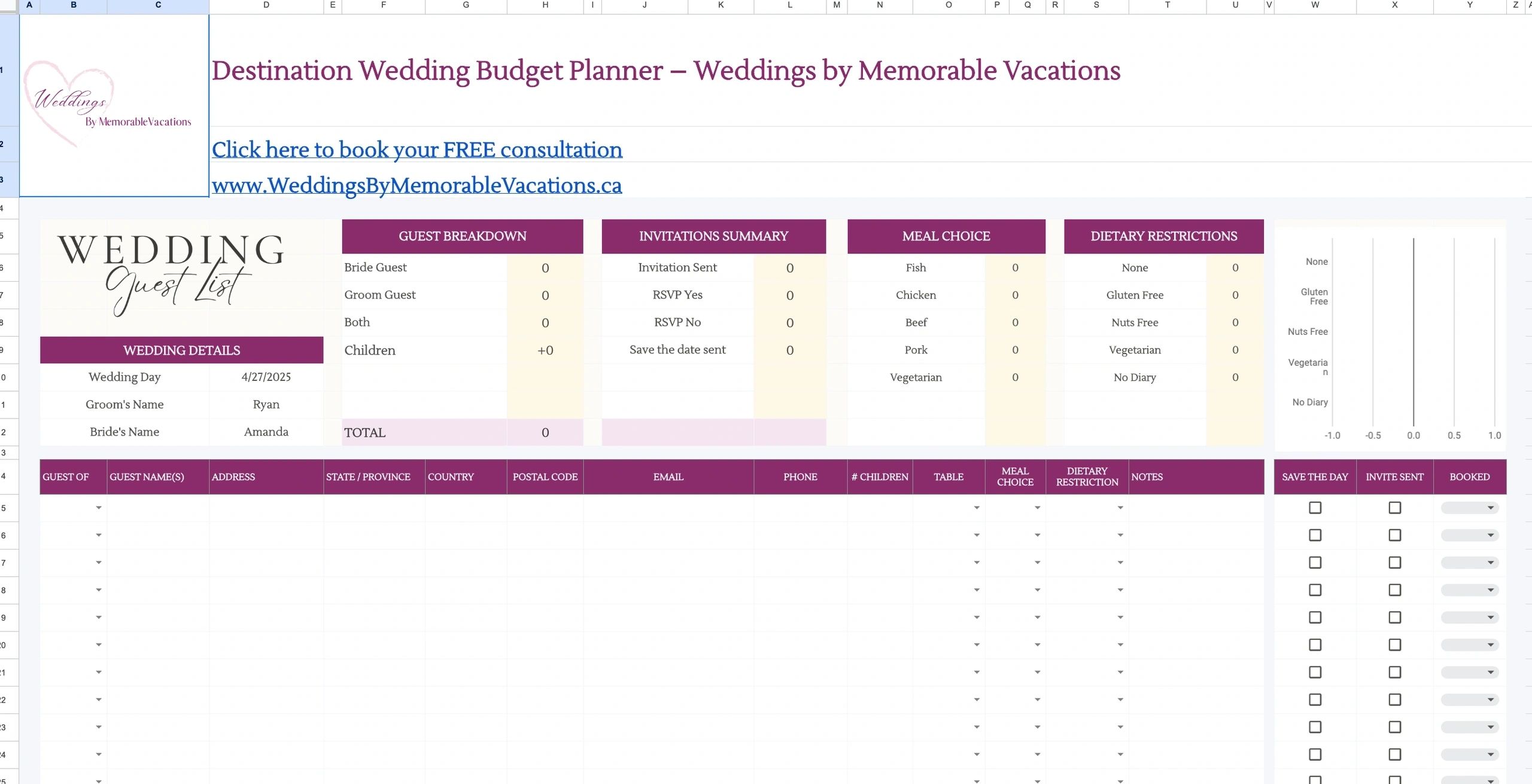 wedding guests checklist