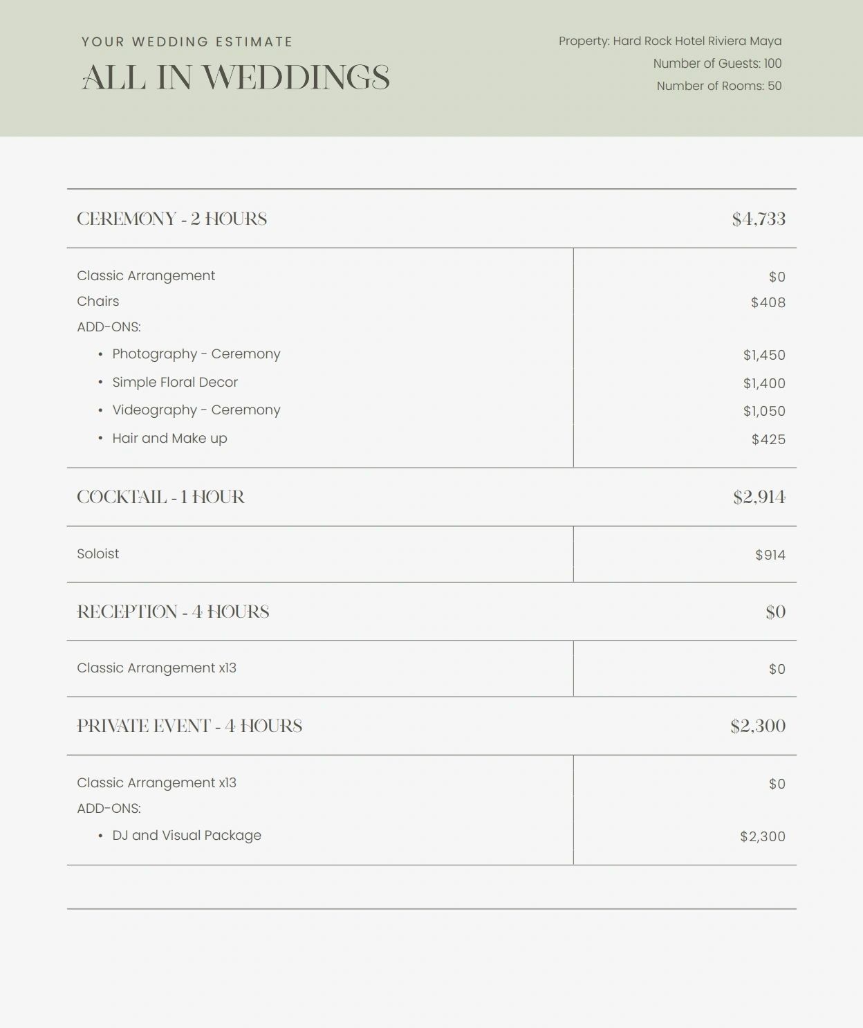Wedding package price and inclusions list